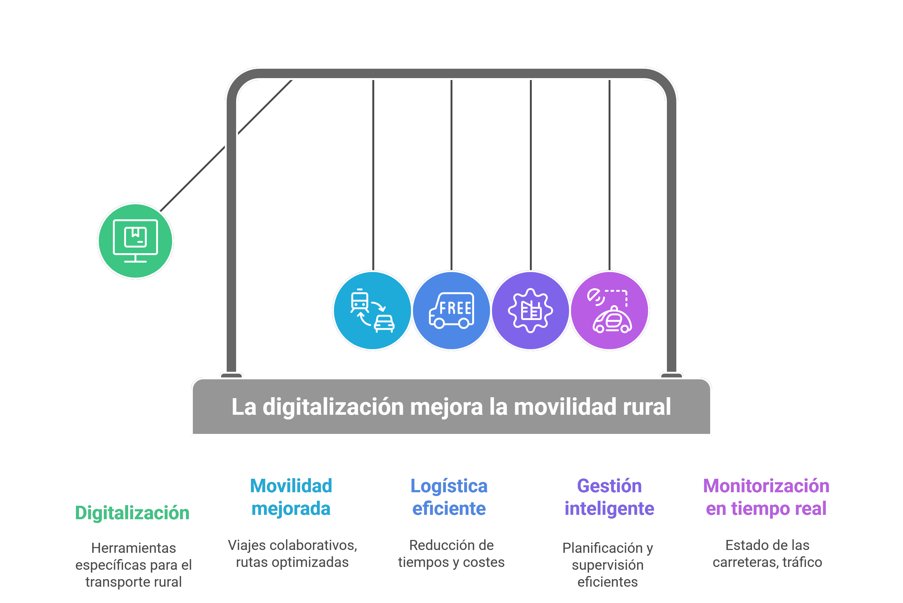Digitalización del transporte rural